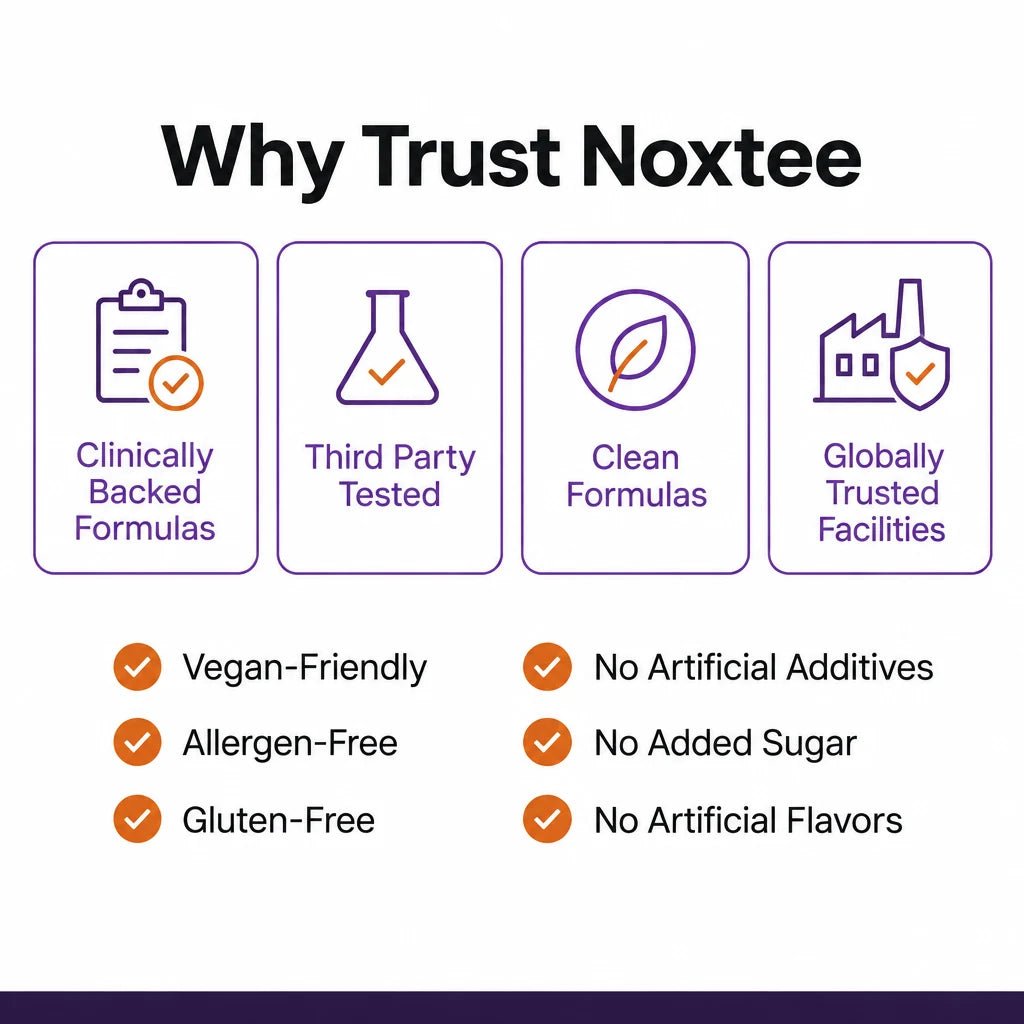 Why Trust Noxtee