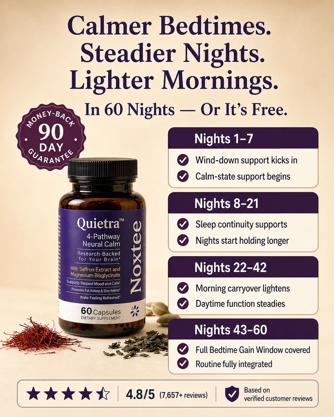 Noxtee 60-night timeline with 90-day money-back guarantee