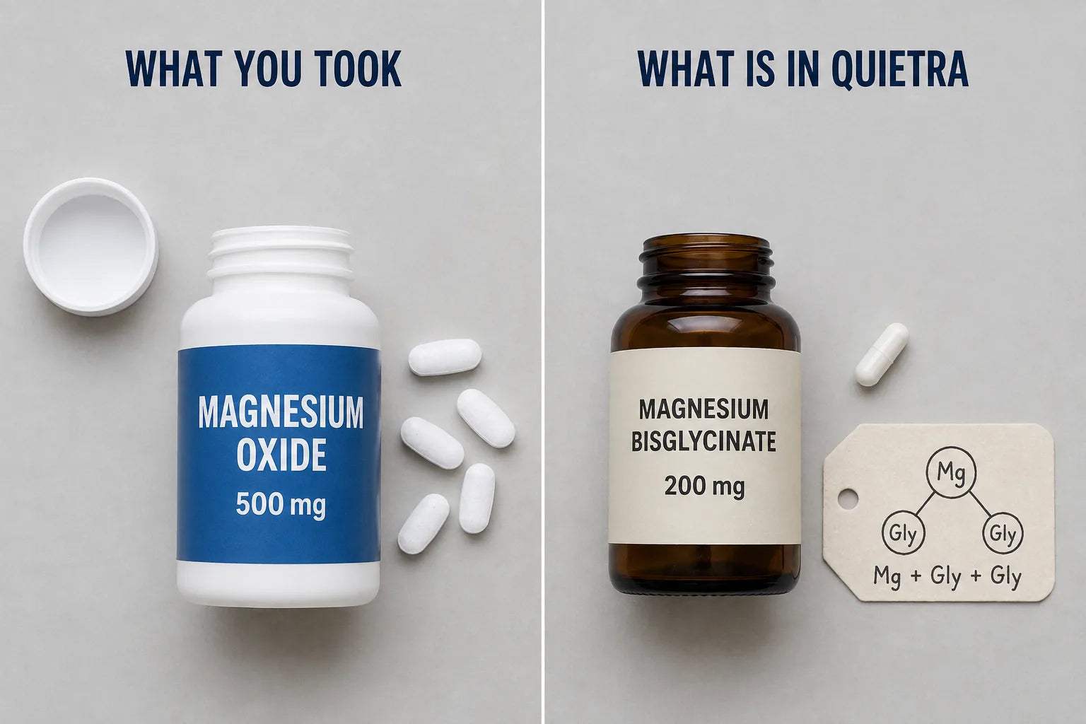 What you took, magnesium oxide, beside what is in Quietra, magnesium bisglycinate 200 mg